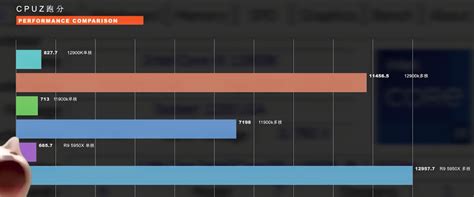 Intel Core i9 12900K ES Benchmarks Leaked: ST Score 25% Higher Than 5950X, Overall MT Score 11% ...