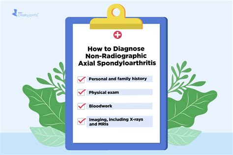 Non Radiographic Axial Spondyloarthritis Nr Axspa Diagnosis Symptoms