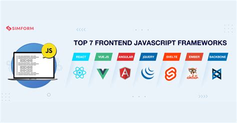 7 Frontend Javascript Frameworks Loved By Developers In 2024