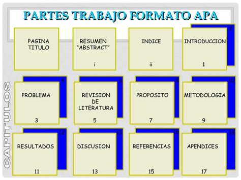 Ppt Formato Para Trabajos Escritos Estilo Apa En Espa Ol Powerpoint