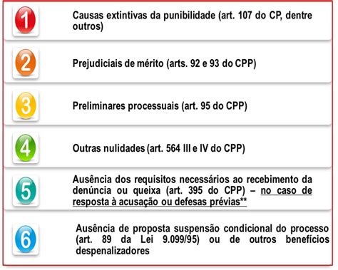 MODELO Apelação Criminal Estrutura cabimento e prazo IDPB