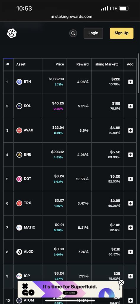 Staking Rewards Deciders To Remove Cardano From Their List Cardano