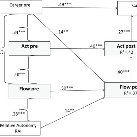 The Final Path Model Download Scientific Diagram