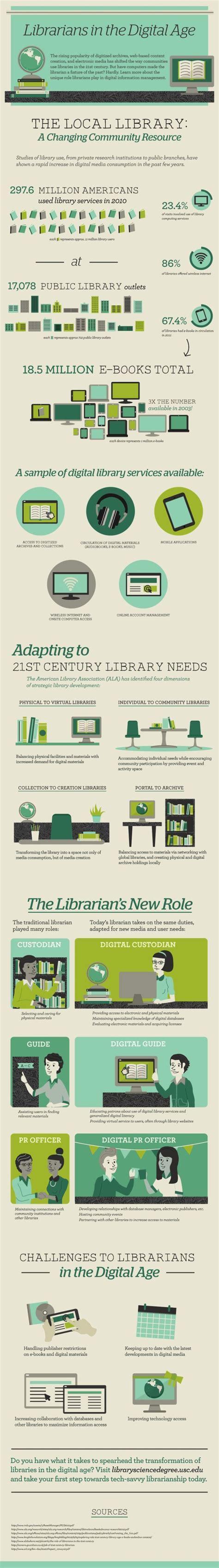 Libraries Matter 18 Fantastic Library Infographics And Charts