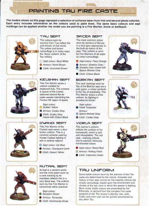 Guide Paint Guide Painting Tau Tau Painting Guide Tau Warhammer