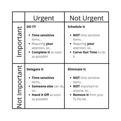 Urgent Important Matrix