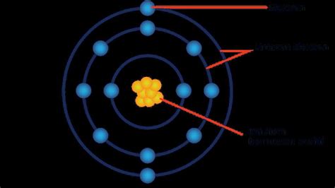 Sulfurs Bohr Rutherford Diagram Simplified Explanation