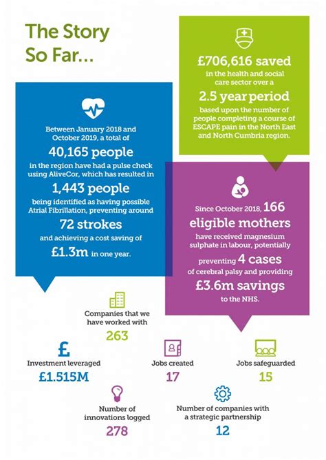 Why I Love Working At The AHSN NENC Health Innovation NENC