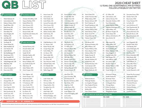 QB List Fantasy Football Cheat Sheet For 2020 Drafts QB List