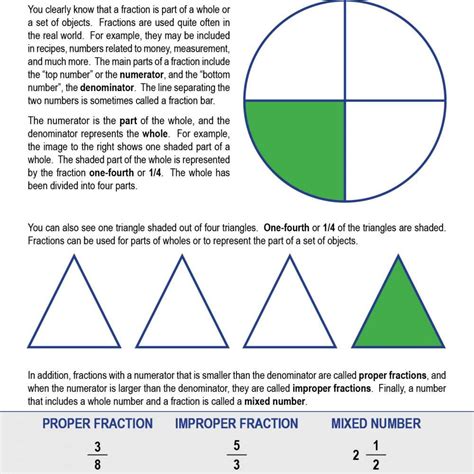 understanding fractions    learn bright