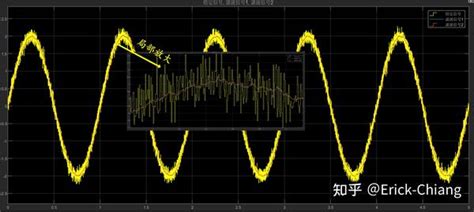 如何用不同的方法在Simulink中实现一阶低通滤波器LPF 知乎