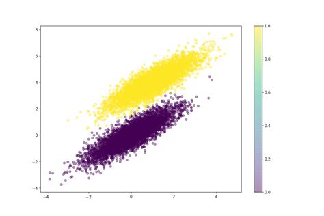 Python Matplotlib Pyplot Custom Color For A Specific