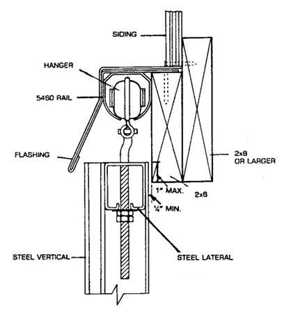 How to Build a Sliding Door - Part II - Hansen Buildings