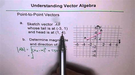 How To Find Magnitude And Direction Of Vector Youtube