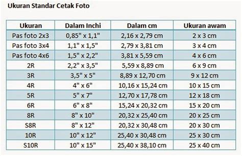 Layanan dan Jasa Percetakan: Layanan cetak Pas photo 24 Jam di ...