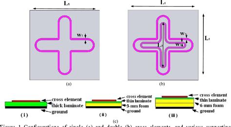 Figure From Investigations Into Phasing Characteristics Of Printed