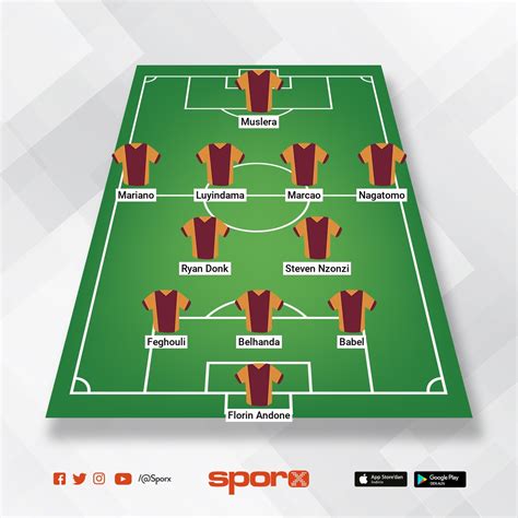 Real Madrid Kadrosu Sporx İlk11