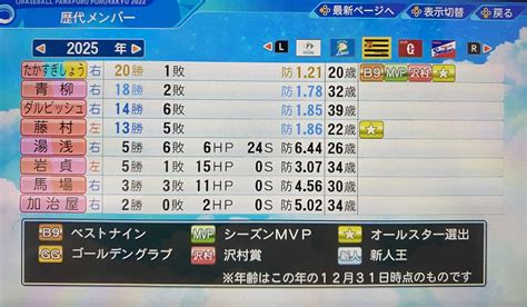 【パワプロ2022マイライフ】水島新司オールスターズvsプロ野球vsたかすぎしょうとフォロワーたち～3年目～ タカショーの雑多な部屋