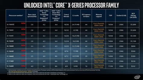 Intel Core Serie X Ya Son Oficiales Los Nuevos Procesadores Hasta