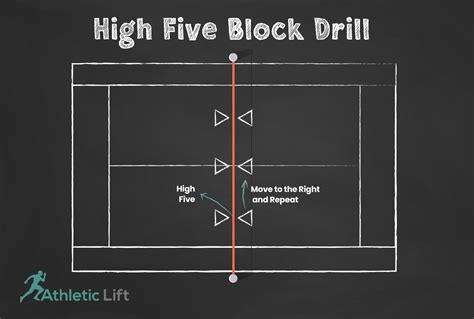 7 Simple Volleyball Blocking Drills to Practice | AthleticLift