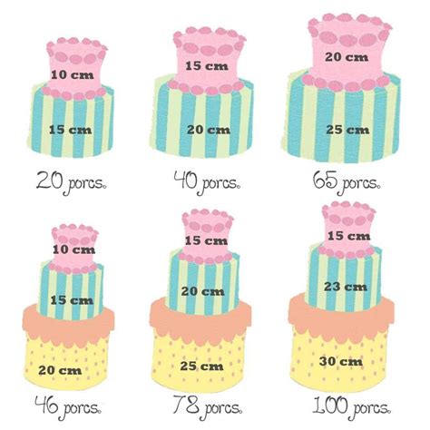 Como Calcular Las Porciones De Pastel De Acuerdo A Su Tamaño Tartas Fondant Medidas De