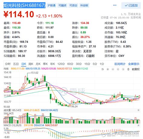 20230706强势股跟踪 1、 香山股份 Sz002870：汽车零配件2、 纽泰格 Sz301229：汽车零部件3、 东芯股份