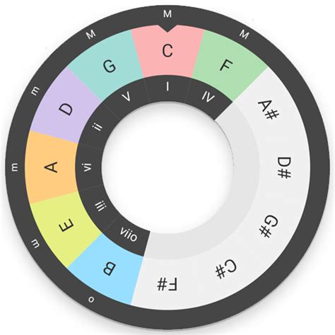 Circle Of Fifths Advanced Androidrank Org