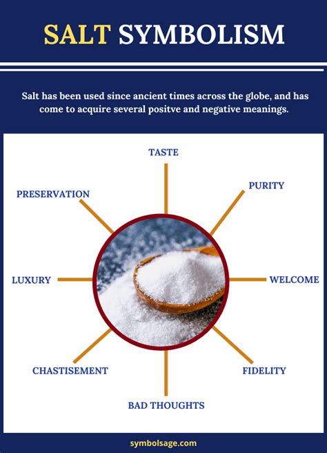 Symbolism and Meaning of Salt - Symbol Sage