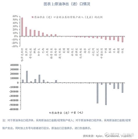 【外汇商品】油价对汇率影响探究 作者：余律，付晓芸，郭嘉沂 相关阅读：原油与美元如何联动（下篇） 我们在2018年对美元指数和油价相关性将由负