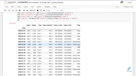 Handling Missing Data In Python Using Interpolation Method Master Data Skills Ai