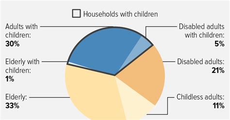 A State By State Look At Federal Rental Assistance Center On Budget And Policy Priorities