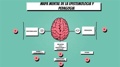 Mapa Mental Epistemologia Y Pedagogia