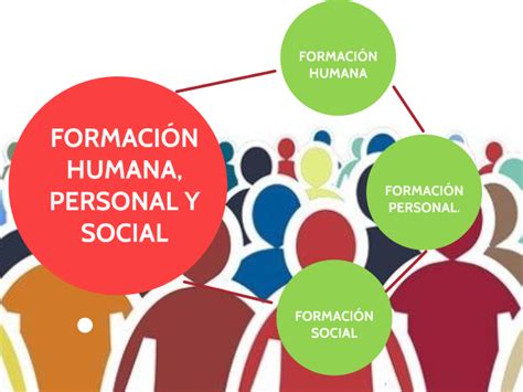 FormaciÓn Humana Personal Y Social By Brenda Thamara Morales Espinosa