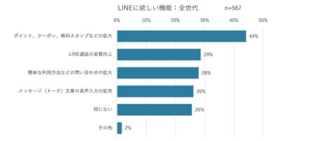 若年層とシニア層のsns利用にはどんな差があるのか？～モビルスとペンシルが共同で若年層からシニア層のsns利用動向とline公式アカウントに