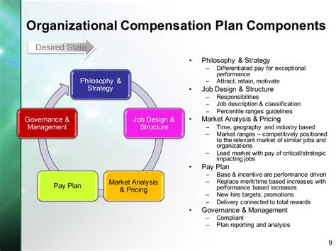 Strategic Compensation Plan