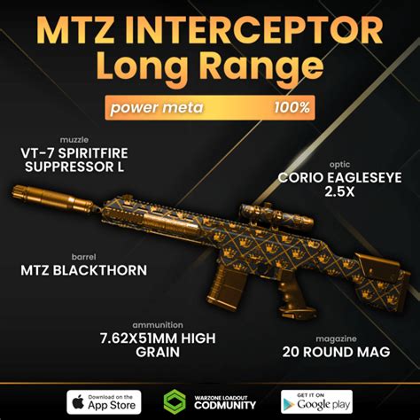 Warzone Long Range Meta Season Reloaded Best Primary Weapons