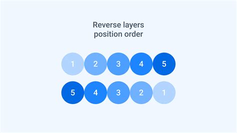 Reverse Layers Position Figma