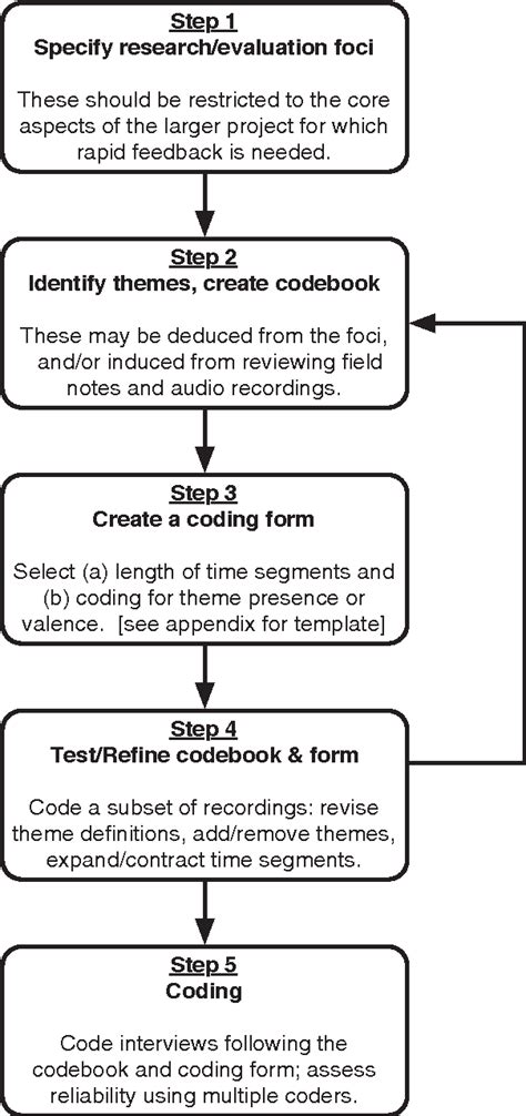 Figure 1 From Expediting The Analysis Of Qualitative Data In Evaluation