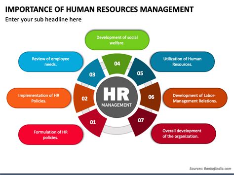 Functions Of Human Resource Management