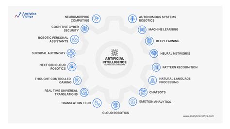 Top 27 Ai Skills To Have A Right Job In 2025 Analytics Vidhya