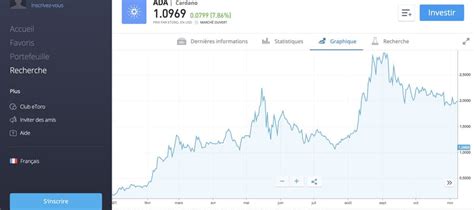 Comment Acheter Cardano En 2024