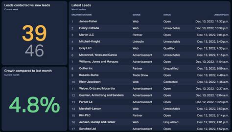 Serio Verify Integration Dashboards Reports Plecto