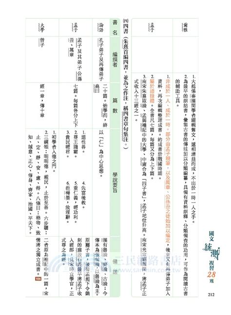 國文統測複習28週―重點直擊附測驗題本、隨身讀修訂七版 三民網路書店