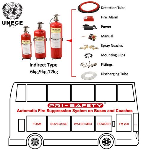 Pri Safety FM200 Fire Suppression System For Articulated Trolleybus