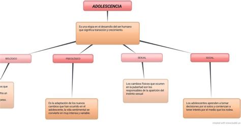 Mapa Conceptual Adolescencia Mapa Conceptual Mapa Conseptual Mapas