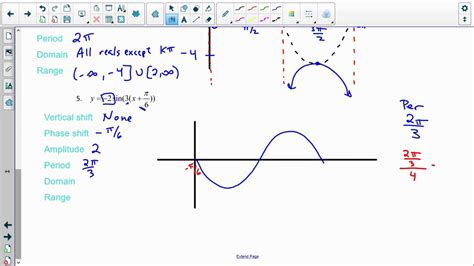 Transformations With Trig Functions 2 Youtube