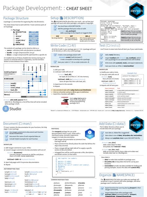 package development  software repository computer file