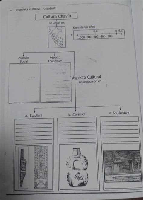 Completa El Mapa Conceptual Cultura Chav N Completalo No Escribas Por