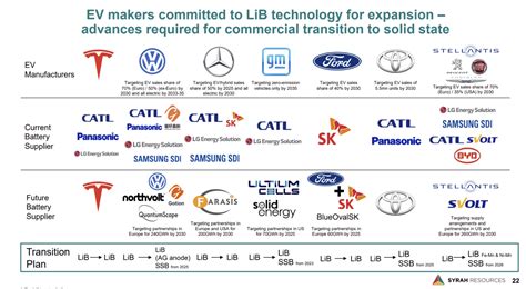 Battery Gigafactories Key To Energy Storage For Ev And Grid Energy