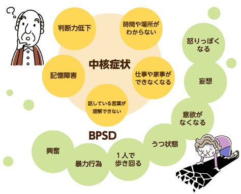 【専門家が監修】認知症の薬一覧（症状をおとなしくさせるもの・新薬）｜みんなの介護